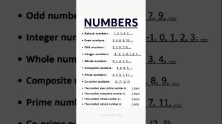 Types of Number | Math #suscribe#education  #trendingshorts#mathematics #viral #numbers