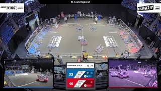Qualification 79 - 2023 St. Louis Regional