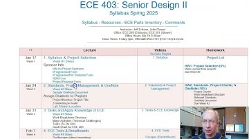 ECE 403 HW2: Standards, Project Charter, & OneNote