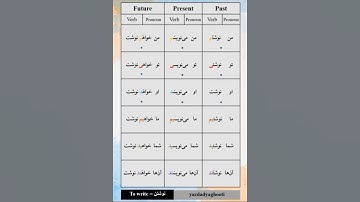 Would you like to learn Farsi (Persian) in 6 months? 😀😃🤩😯😲 A1 - Advanced level