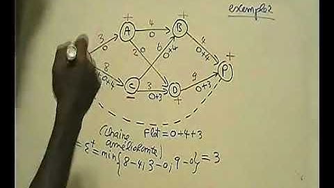 Algorithme Ford Fulkerson (Flot maximal)  Méthode marquage 4