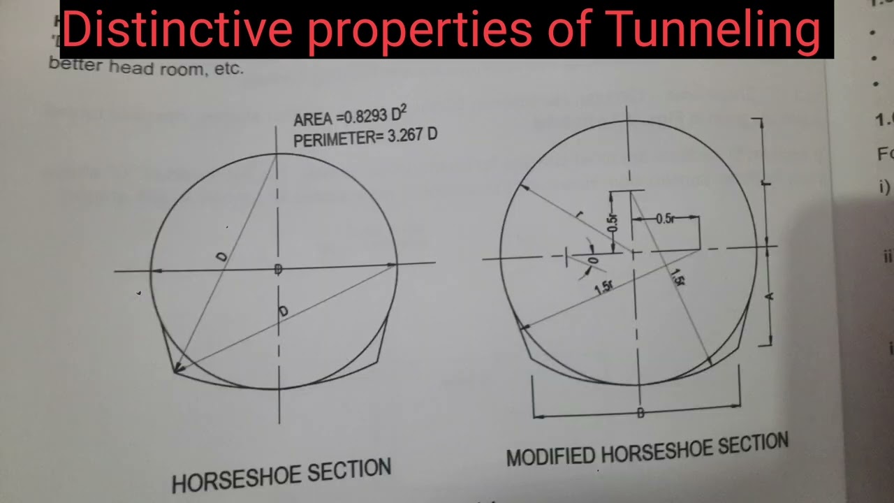 Definition of tunnel 