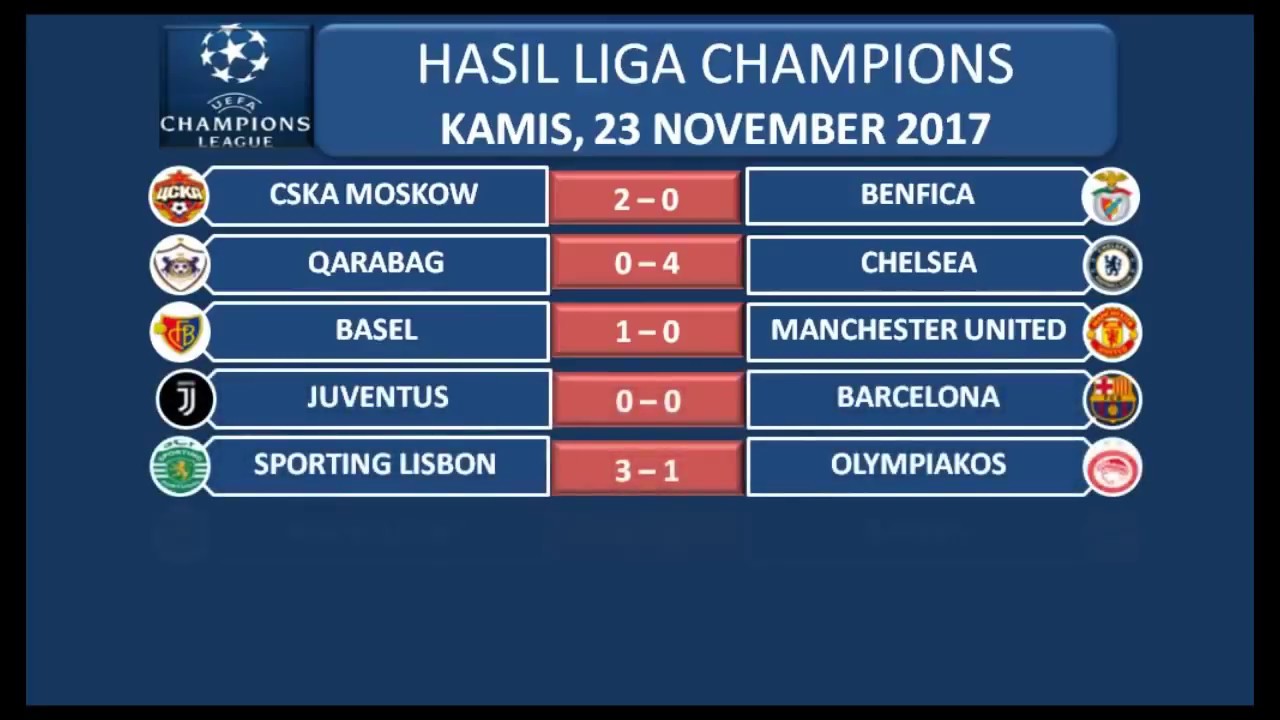 Hasil dan klasemen Liga Champions grup A B C D 23 Nov 2017 YouTube