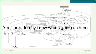 SU2 Conference 24: GSOC’24 - Development of CUDA-enabled SU2 Code for GPU Accelerated CFD