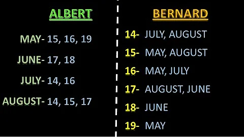 When is Cheryl's Birthday? Maths problem w/ thorough visual explanation