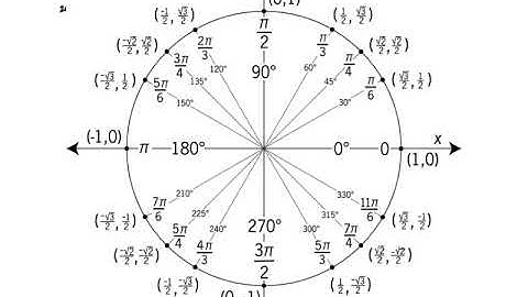 Pre-Calculus Chapter 7.3 Practice Explanation