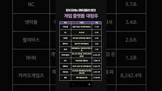 K게임 플랫폼 대장주 #주식투자 #주식