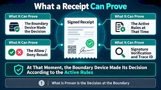 How to Verify AI Agent Actions: Pipelock Receipts and the AI Execution Boundary