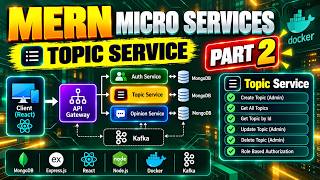 Part 2 | Topic Service with MERN Microservices Project in Telugu 🔥 Node.js, Express & MongoDB