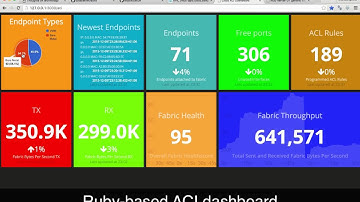 Network Dashboards with Cisco ACI