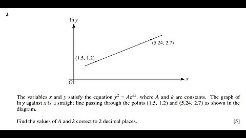 Q2 Solutions for CIE mathematics 9709 paper 32 June 2020 9709/32/m/j/20