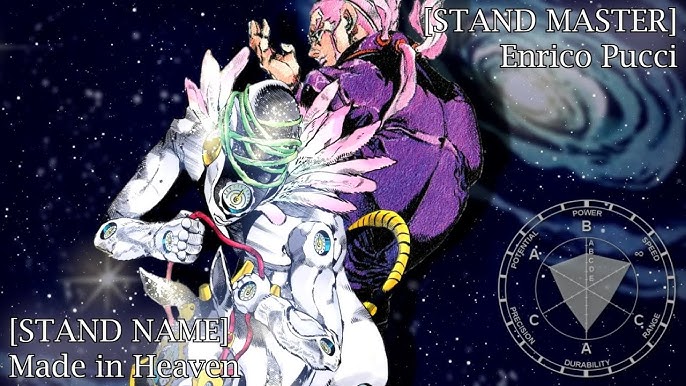 JoJo's Bizarre Visual Design on X: Stone Ocean Stand Stats