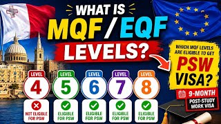 MQF/EQF Levels Explained | Which MQF Levels Are Eligible for Malta PSW | Complete Guide 2026