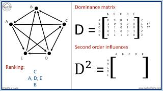 Dominance Matrices for Ranking Teams and Determining Winners