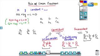 Types of solutions of pair of Linear equation in 2 variables Part 2