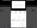 Umami Analytics dashboard version 3