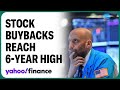Stock buybacks reach highest level since 2018