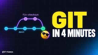 Git Explained in 4 Minutes: Commits, Branches and Merges