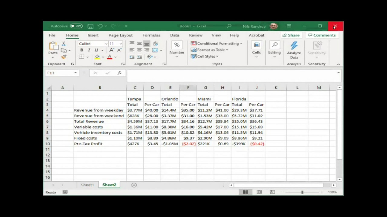 💐 Universal rental car simulation. Universal Rental Car Simulation