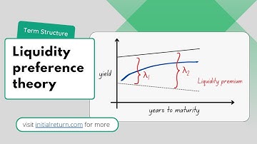 Liquidity preference theory / Term structure of interest rates / Principles of finance / Lesson 12