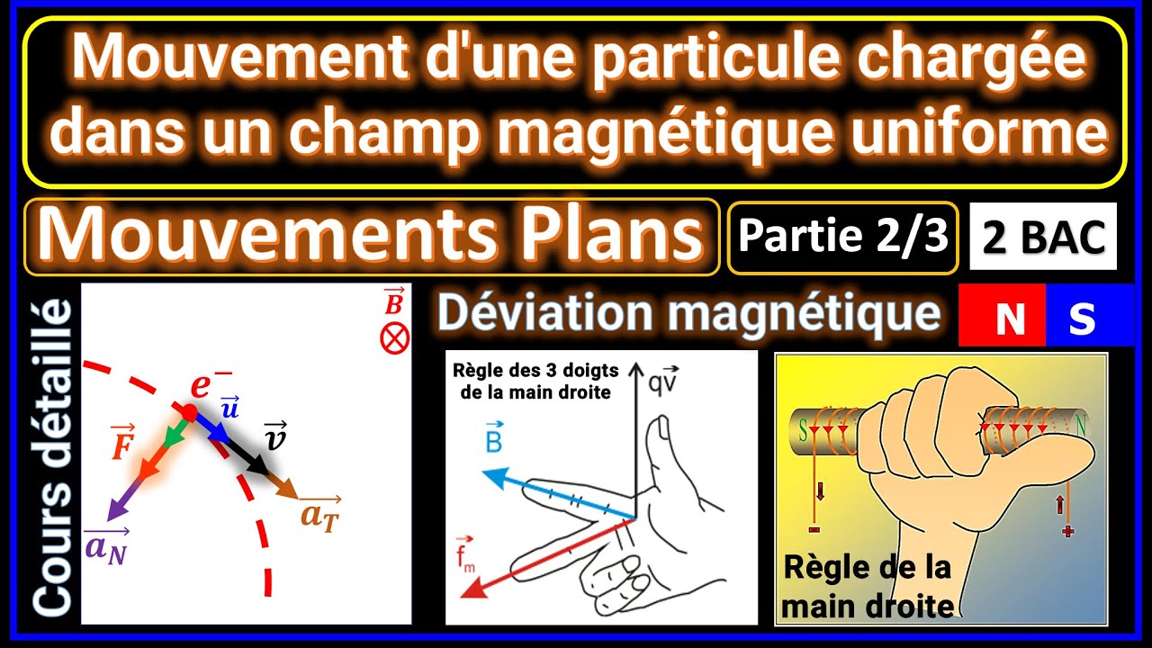P2: Mouvements plans : Mouvement d'une particule chargée dans un champ magnétique uniforme ||2 BAC||
