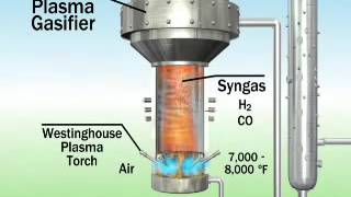 NRG Energy Plasma Gasification   MSW