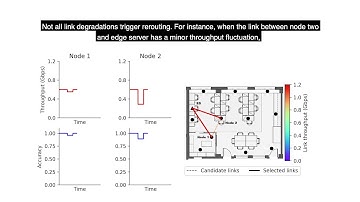 Large-scale live video analytics over 5G multi-hop camera networks