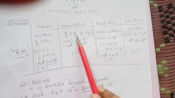 NIOS DElEd course 504 ,topic - properties of operations on natural and whole numbers