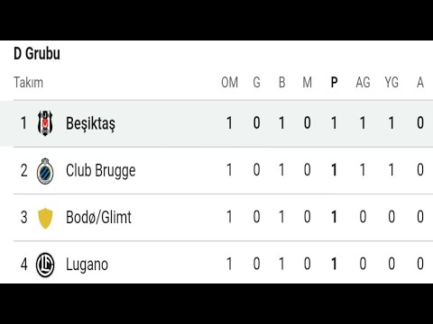 Beşiktaş | Konferans Ligi 1.Hafta Puan Durumu - Fikstür - Toplu Sonuçlar 2023/24