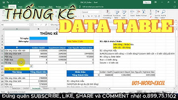 U01 | Thống kê dữ liệu trong Excel với công cụ Data table #excelnângcao #datatable #data_table
