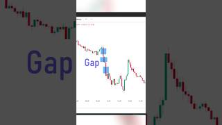 What is a SPIKE 📈 in Trading. #trading