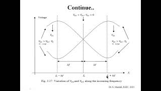 FM Detection: Discriminator, Foster Seeley, Slope Detector, PLL (Lecture-10 on Analog Communication)