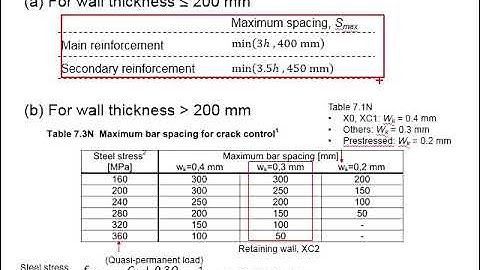 4.19 Maximum spacing of reinforcement bars