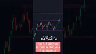 Swing Trading Stocks for this week | #swingtradingstockfortomarrow #breakoutstocksfornextweek