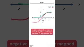 Unlocking the Power of the Tanh Activation Function