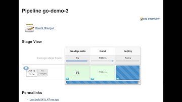 Jenkins Pipeline & Docker Swarm: Testing