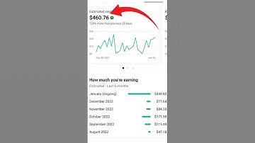 Cpm Work Cpm Work New Trick Cpm Work Kya Hota Hai Cpm Work Kaise Kare Cpm Work Today #cpmwork2023