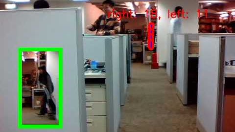 Tripwire- Counting People When Crossing the Tripwire