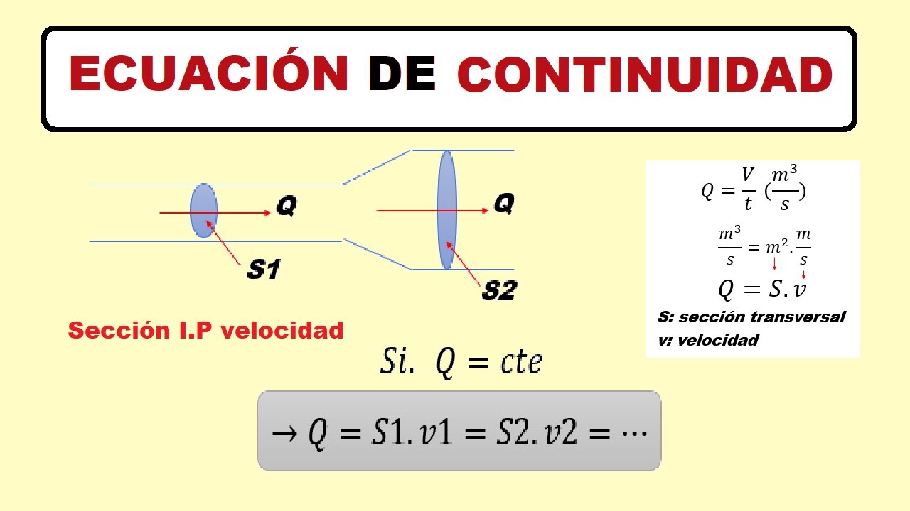 Ecuación de continuidad - YouTube