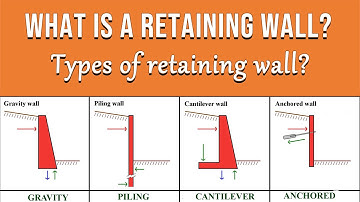 9 Types of Retaining wall and their properties (What is a retaining wall?) || civilogy