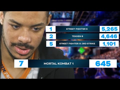 Mortal Kombat 1 is doing AWFUL at EVO! Horrible Entry Numbers, Dead Game?