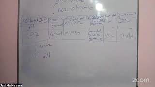 Normalisation (DBMS - Day 06)
