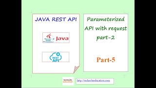 Java Rest API | Part-5 | Passing Parameter as name
