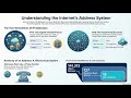 Understanding the Internet Address System