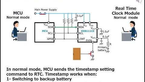 RX8111CE: Real Time Clock Module Time stamp function