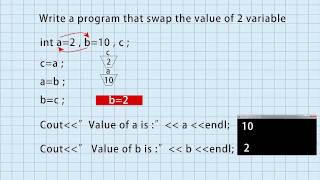 Swaping With Three Variables in C++
