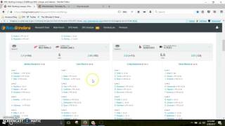 DFS NHL Lineup Strategy Tips Fanduel Draftkings Mar 28