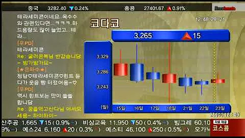 2017.08.22_마켓빌보드_코다코 (046070)