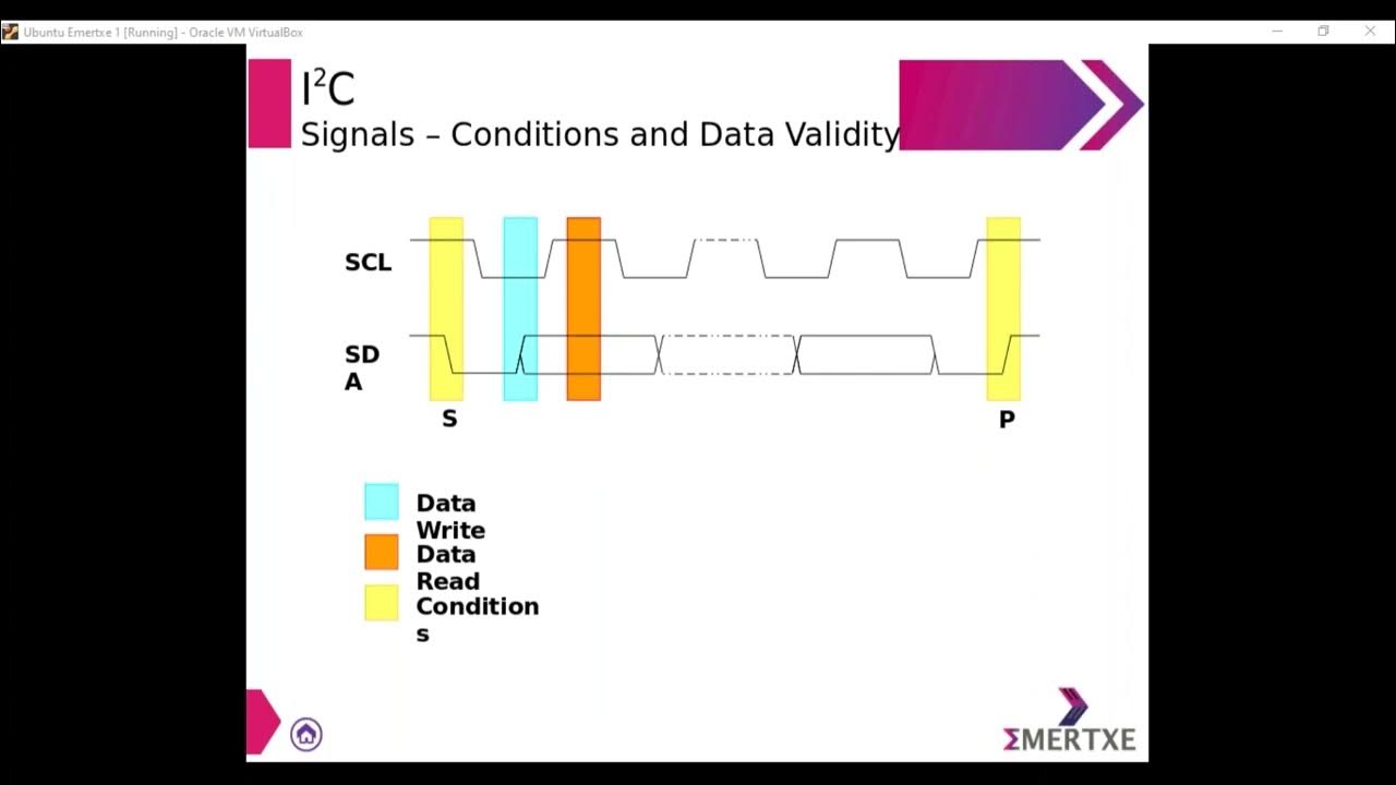 C25 I2C theory - YouTube