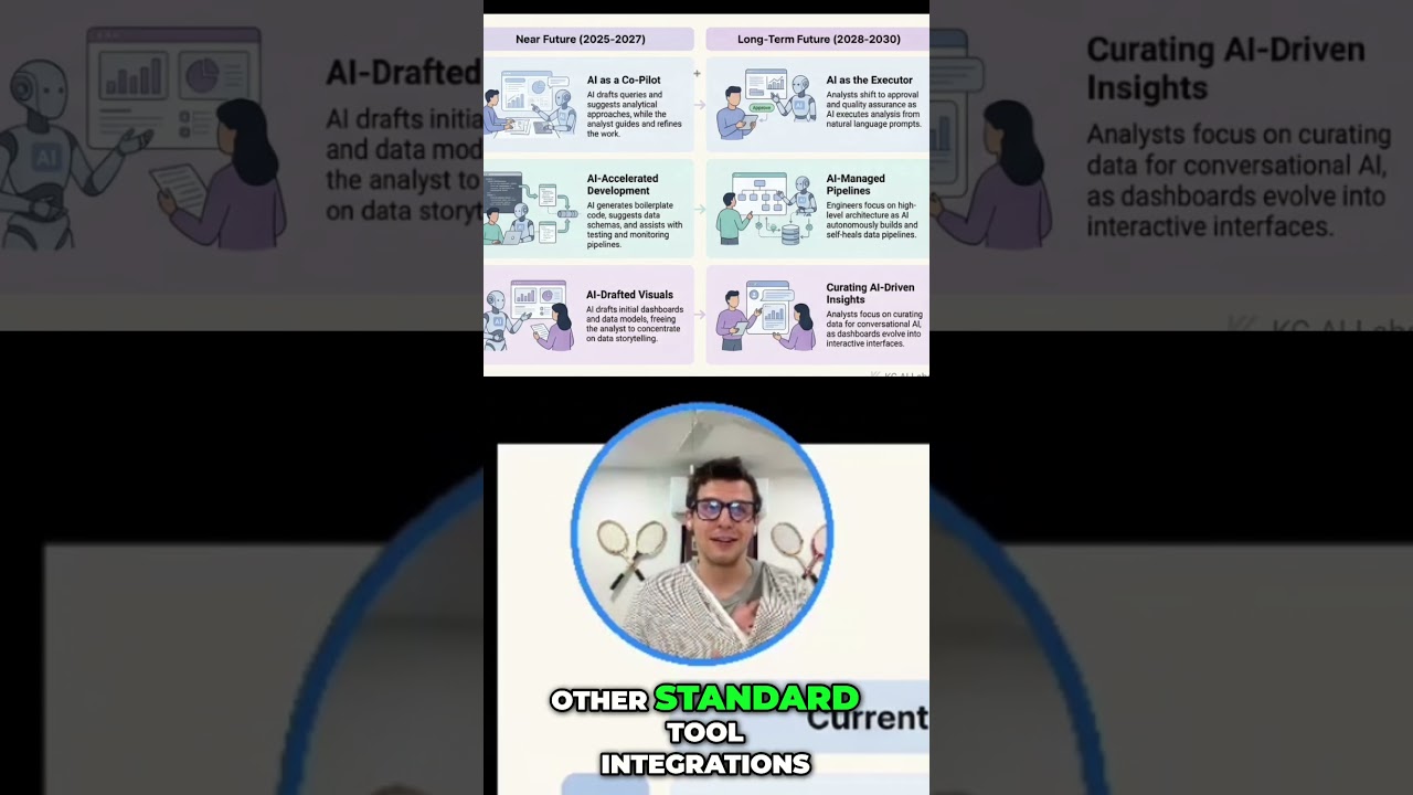 From Assistant to Decision Maker: AI's Data Analyst Evolution 